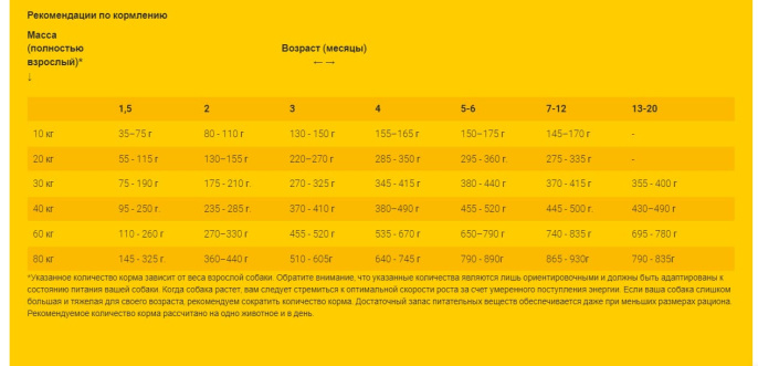 Сухой корм для собак Josera Sensi Junior (12,5 кг)