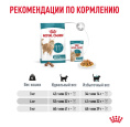 Сухой корм для пожилых кошек Royal Canin Ageing 11+ (0,4 кг)