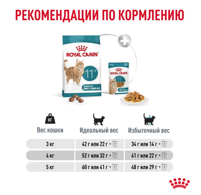 Сухой корм для пожилых кошек Royal Canin Ageing 11+ (0,4 кг)