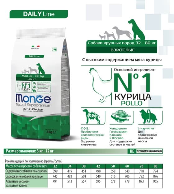 Сухой корм для собак Monge Dog Daily Line Maxi Adult (курица, рис) (3 кг)