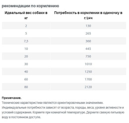 Консервы для собак Happy Dog Sensible Pure Neuseeland (ягненок)