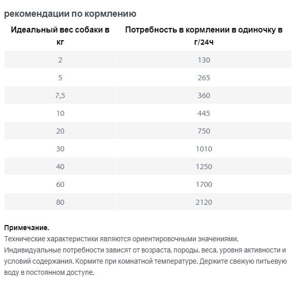 Консервы для собак Happy Dog Sensible Pure Neuseeland (ягненок) (800 гр.)