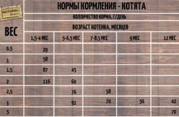 Сухой корм для кошек Natural Greatness Wild Instinct Kitten & Cat (курица, индейка)