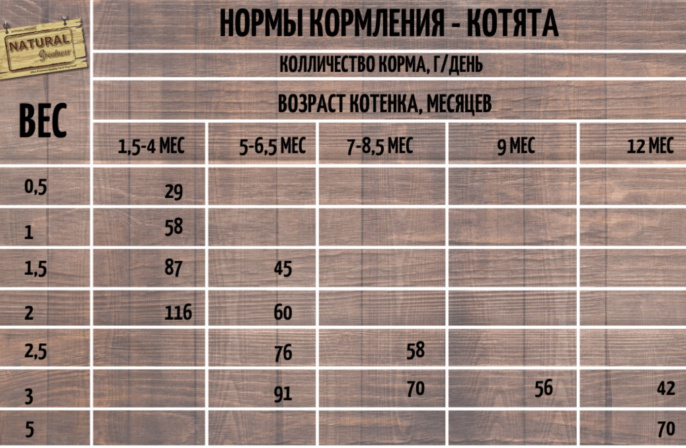 Сухой корм для кошек Natural Greatness Wild Instinct Kitten & Cat (курица, индейка) (600 гр.)