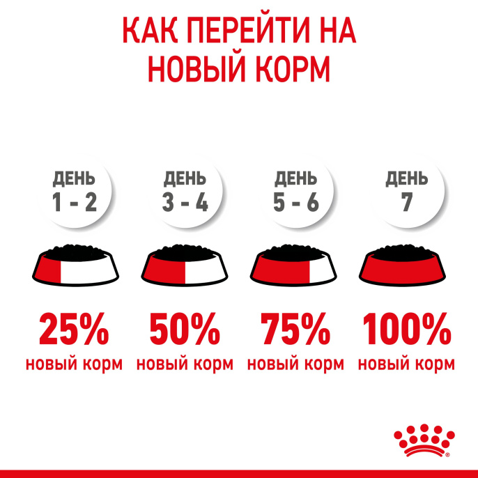 Консервы для котят Royal Canin Babycat Instinctive (мусс) (195 гр.)