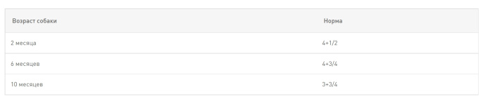 Влажный корм для щенков Royal Canin Mini Puppy (соус) (85 гр*12 шт)