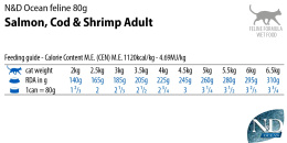 Консервы для кошек Farmina N&D Cat Ocean Salmon, Cod & Shrimp