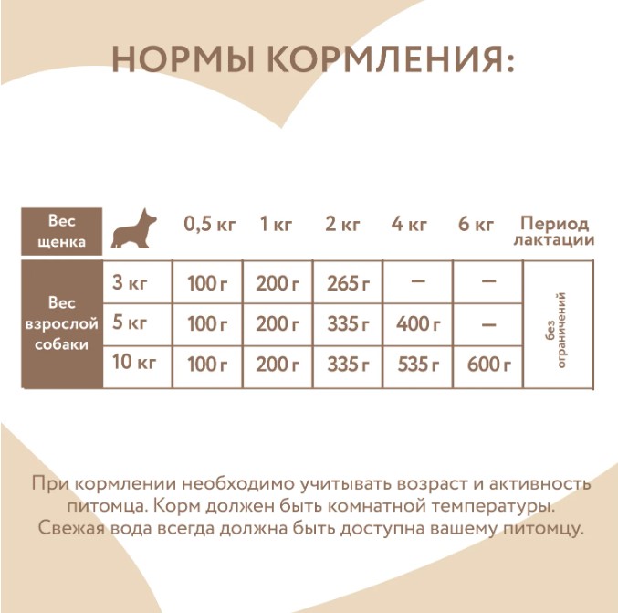 Влажный корм Мнямс Паштет индейка, цукини для щенков до 4 месяцев "Мусс по-французски" STARTER (200 гр.)