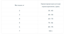 Сухой корм для кошек ZILLII Indoor Adult Cat (индейка, ягненок)