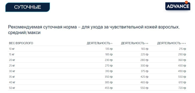 Сухой корм для собак Advance Dog Sensitive Medium/ Maxi (лосось и рис) (3 кг)