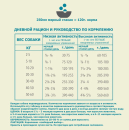 Сухой корм для собак ACANA WILD COAST (Рыба)