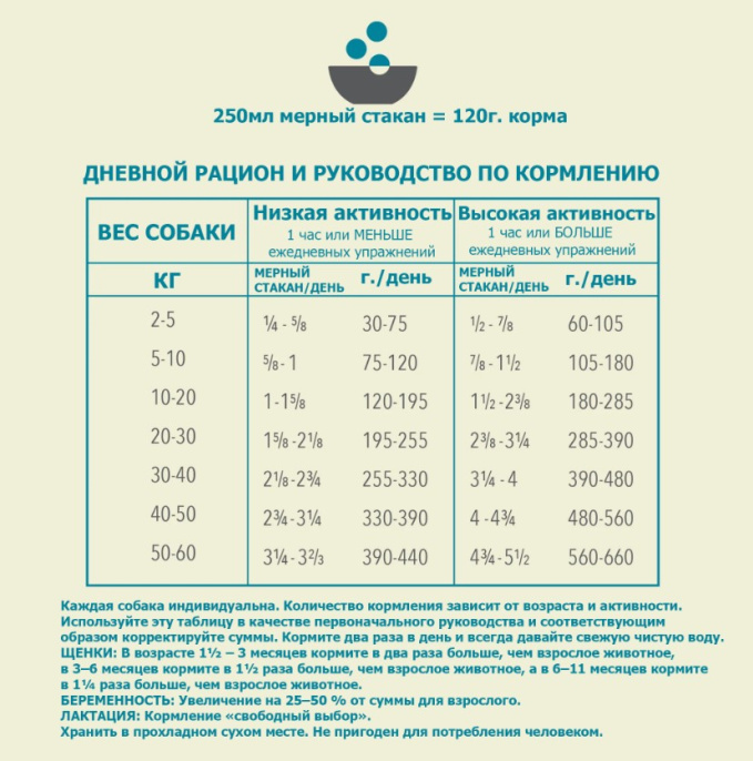 Сухой корм для собак ACANA WILD COAST (Рыба) (14,5 кг)