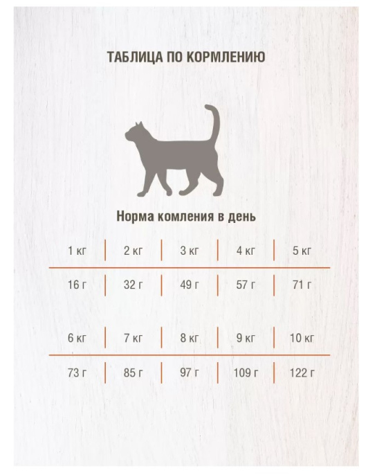 Сухой корм для кошек Darsi Sensitive (индейка) (300 гр.)