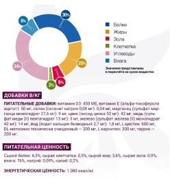 Консервы для кошек Monge VetSolution Gastrointestinal Cat