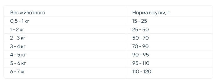 Сухой корм для кошек Adragna Cat&Сo Adult (говядина, цыпленок) (20 кг)