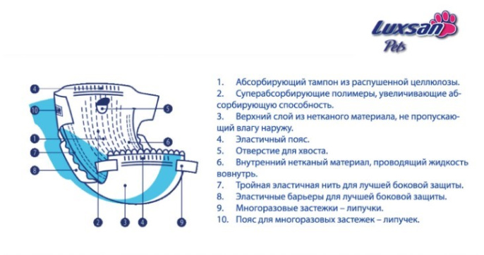 Подгузники для животных LUXSAN Premium (XS 2-4 кг (18 шт))