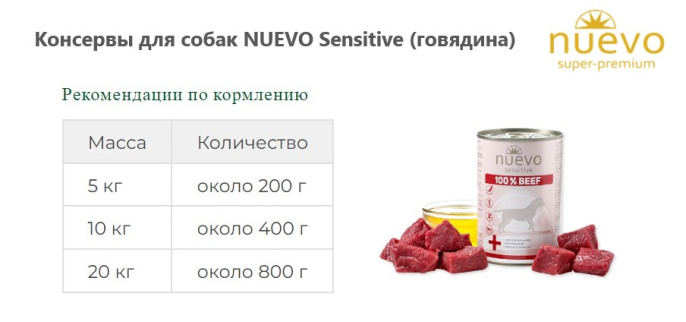 Консервы для собак NUEVO Sensitive (говядина) (400 гр.)