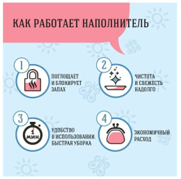 Силикагелевый наполнитель СиСиКэт