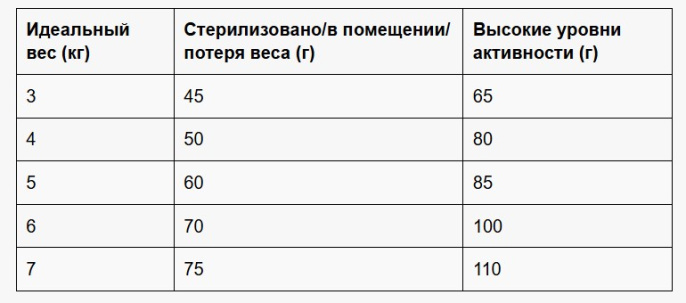 Сухой корм для кошек Leonardo Light & Sterilised Adult Cat  (1,8 кг)