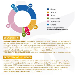 Сухой корм для кошек Monge VetSolution Urinary Oxalate Cat