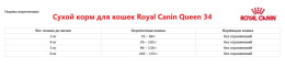 Сухой корм для кошек Royal Canin Queen 34