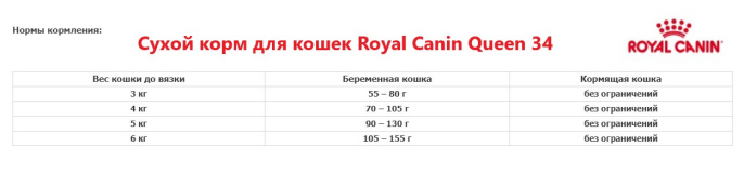 Сухой корм для кошек Royal Canin Queen 34 (4 кг)