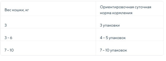 Влажный корм для кошек ZILLII Sterilized & Light Adult Cat в соусе (телятина) (85 гр)