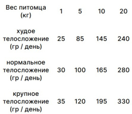 Сухой корм для собак Trovet Plus Hypoallergenic Vet Diet Adult (насекомые)