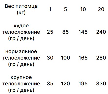 Сухой корм для собак Trovet Plus Hypoallergenic Vet Diet Adult (насекомые) (3 кг)