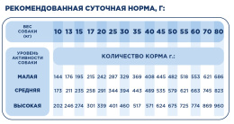 Сухой корм для собак средних и крупных пород Pet's Brunch Ragu Adult Medium & Maxi Breeds (говядина)