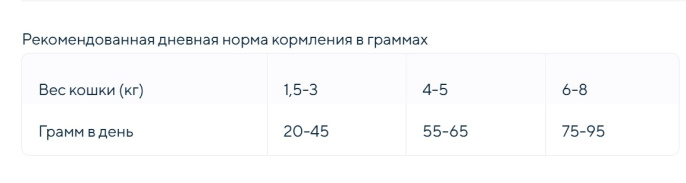 Сухой корм для кошек GRANDORF Fresh Salmon&Sweet Potato ADULT (лосось, батат) (400 гр)