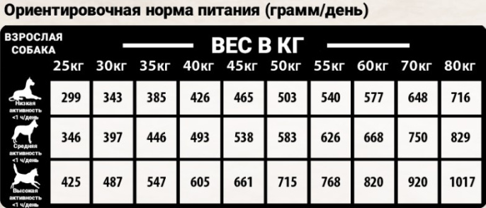 Сухой корм для собак Natural Woodland Optimum Large All Age (индейка, курица) (10 кг)