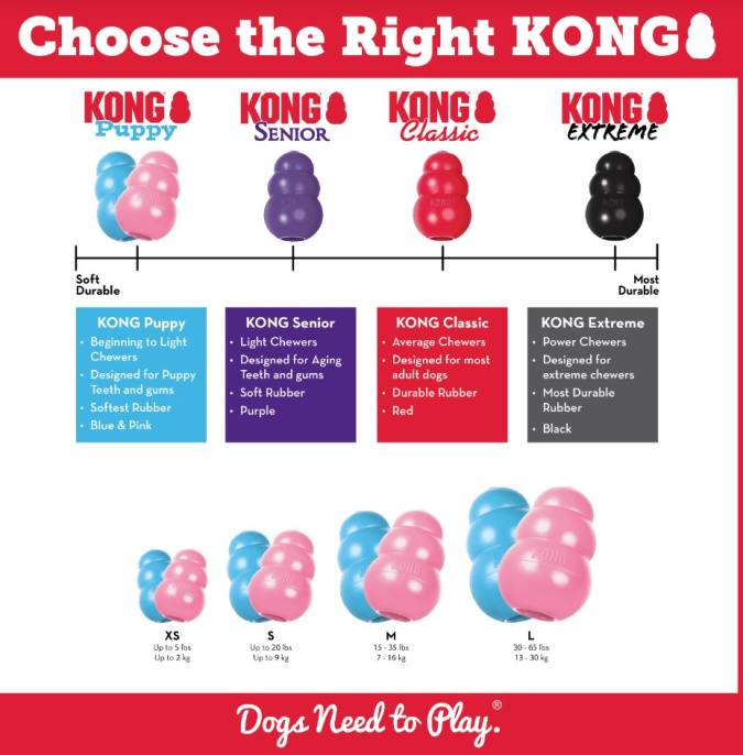 KONG Игрушка для собак Puppy (S)