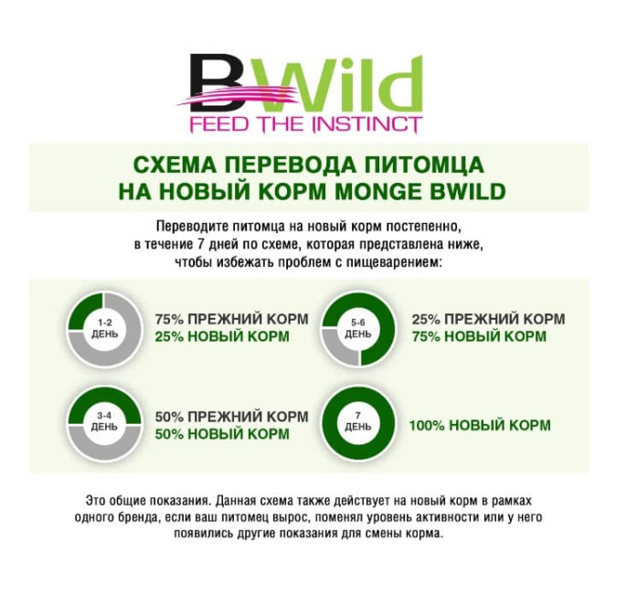 Сухой корм для щенков Monge BWild GF Puppy & Junior (утка, картофель) (2,5 кг)