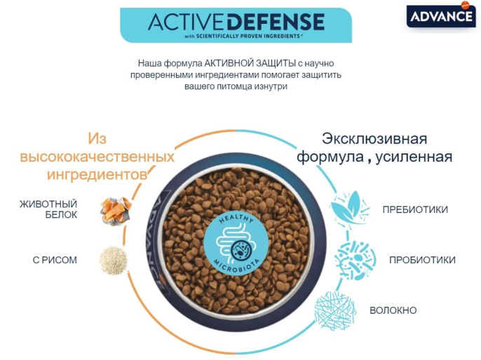 Сухой корм для собак Advance Dog Sensitive Medium/ Maxi (лосось и рис) (3 кг)