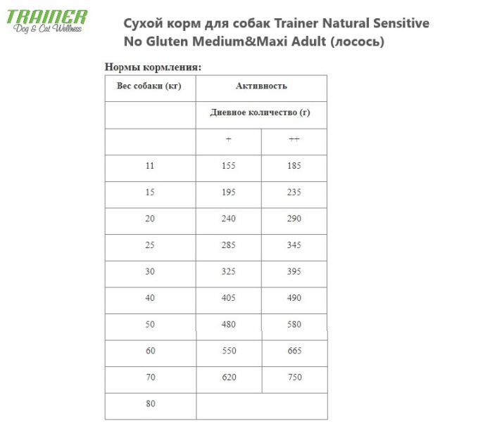 Сухой корм для собак Trainer Natural Sensitive No Gluten Medium&Maxi Adult (лосось) (12 кг)