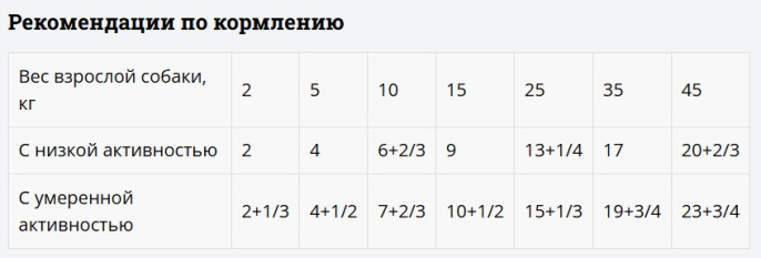 Мираторг Влажный корм для собак Бережная забота о здоровье печени Expert Hepatic (85 гр)