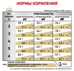 Сухой корм для кошек Royal Canin Urinary S/O Cat