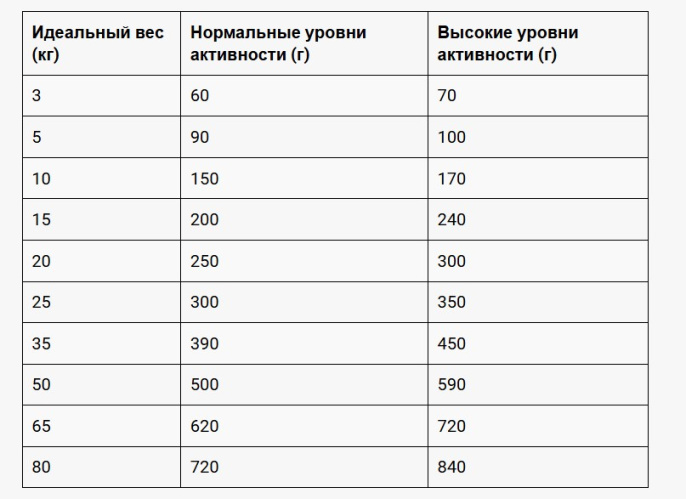 Сухой корм для собак Belcando Multi Croc Adult All Breed  (4 кг)