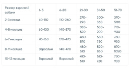 Сухой корм для щенков Morando cane Professional Puppy All Breed (курица)