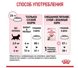 Сухой корм для котят Royal Canin Kitten Sterilised