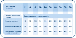 Сухой корм для собак Pet's Brunch Gentle Dog Adult All Breeds (утка, ягоды)