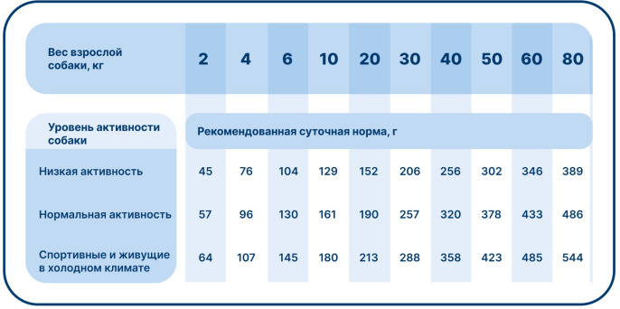 Сухой корм для собак Pet's Brunch Gentle Dog Adult All Breeds (утка, ягоды) (14 кг)