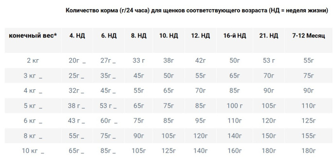 Сухой корм для щенков мини пород Happy Dog Sensible Mini Puppy (ягненок, рис) (4 кг)