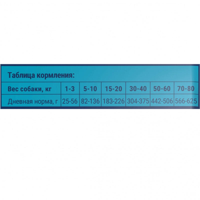 Сухой корм для собак Brit Premium Dog Adult Sensitive (лосось, индейка) (15 кг)