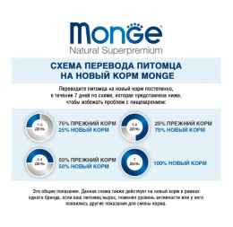 Сухой корм для кошек Monge Cat Urinary (курица)