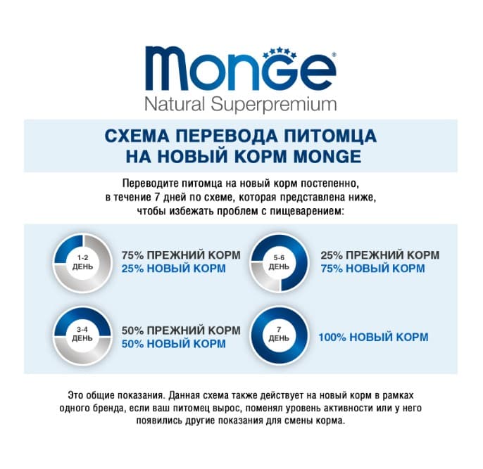 Сухой корм для кошек Monge Cat Urinary (курица) (400 гр.)