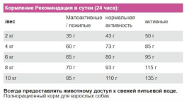 Сухой корм для собак Josera Miniwell