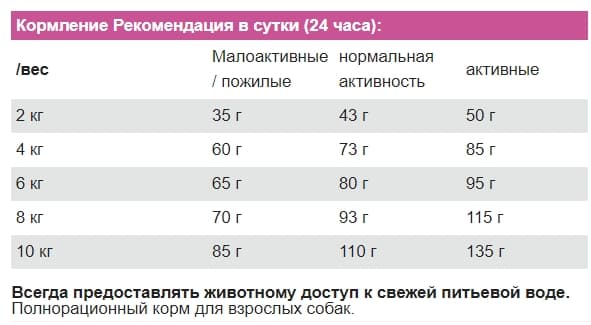Сухой корм для собак Josera Miniwell (10 кг)