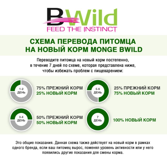 Консервы для собак Monge BWild GF Dog Adult All Breeds Lamb (ягненок,тыква) (400 гр.)